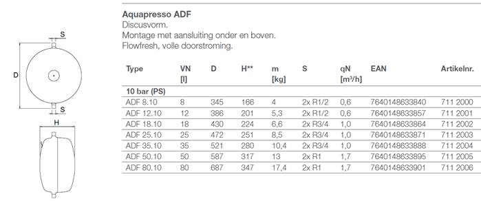 aquapresso ADF afmetingen